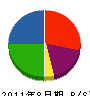 春山総業 貸借対照表 2011年8月期