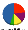 埼玉コーヨー 貸借対照表 2011年3月期