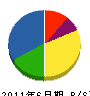 湘南電設 貸借対照表 2011年6月期