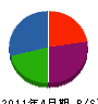 ユタカ電気工事 貸借対照表 2011年4月期