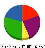松井建設 貸借対照表 2011年7月期
