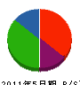 鈴木住宅設備サービス 貸借対照表 2011年5月期