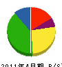 武山建築板金工業所 貸借対照表 2011年4月期