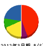 島尻 貸借対照表 2012年3月期
