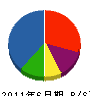 徳山建設 貸借対照表 2011年6月期