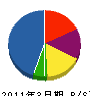 桃北工業 貸借対照表 2011年3月期