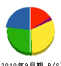 寺田設備 貸借対照表 2010年9月期