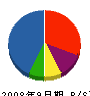 駒村 貸借対照表 2008年9月期