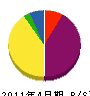山崎工務店 貸借対照表 2011年4月期