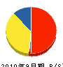 尾崎商店 貸借対照表 2010年9月期