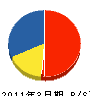 疋田黒板製作所 貸借対照表 2011年3月期