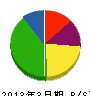 木曽コミット 貸借対照表 2013年3月期