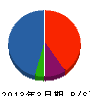 スイヨー松山 貸借対照表 2013年3月期