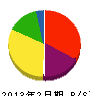 松元電気工事 貸借対照表 2013年2月期