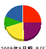 タケムラ板金 貸借対照表 2009年9月期
