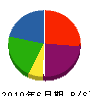 丸カ土木建材興業 貸借対照表 2010年6月期 丸カ土木建材興業 貸借対照表 2010年6月期
