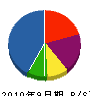 ニシムラ塗装 貸借対照表 2010年9月期