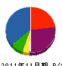 鬼塚建設 貸借対照表 2011年11月期