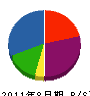 牟田建設 貸借対照表 2011年8月期