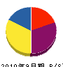 辻弘工務店 貸借対照表 2010年9月期