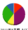加藤電気商会 貸借対照表 2011年9月期