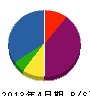 大松工業 貸借対照表 2013年4月期