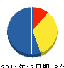 田代緑香園 貸借対照表 2011年12月期