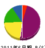 田尻工業 貸借対照表 2011年6月期