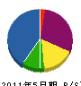 松村造園 貸借対照表 2011年5月期