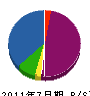 平成電気 貸借対照表 2011年7月期