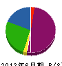 小野住宅設備工業 貸借対照表 2012年6月期