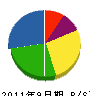 柳澤電気商会 貸借対照表 2011年9月期
