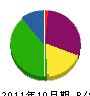 山藤 貸借対照表 2011年10月期