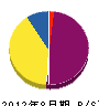 インテリア山竹 貸借対照表 2012年8月期