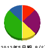 堀井電気 貸借対照表 2012年5月期