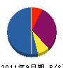 モリサキ・ポンプ店 貸借対照表 2011年9月期