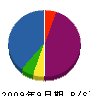 橋本庭苑 貸借対照表 2009年9月期 橋本庭苑 貸借対照表 2009年9月期