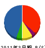 三井造船鉄構エンジニアリング 貸借対照表 2011年3月期