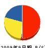 池田工務店 貸借対照表 2009年9月期