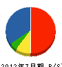 （合）澤田インテリア 貸借対照表 2012年7月期