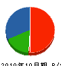 中平総合機材 貸借対照表 2010年10月期