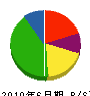 染谷コーポレイション 貸借対照表 2010年6月期
