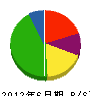 染谷コーポレイション 貸借対照表 2012年6月期