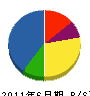 ヤマツ商会 貸借対照表 2011年6月期