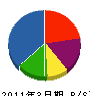 マルタカ松本土木 貸借対照表 2011年3月期