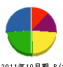 斐川通信 貸借対照表 2011年10月期