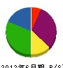 徳丸管工 貸借対照表 2012年6月期