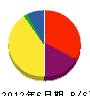 武嶋電気工業 貸借対照表 2012年6月期