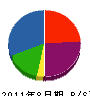 関西ベルコール 貸借対照表 2011年8月期
