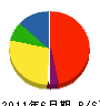 斉藤建設 貸借対照表 2011年6月期